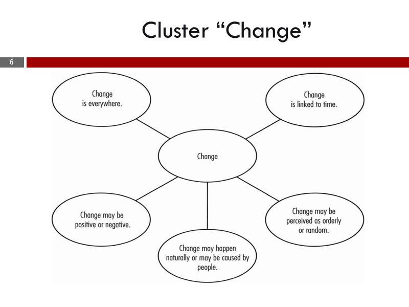 Cluster “Change”  6